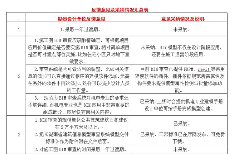設(shè)計(jì)單位如何看待BIM審圖！(圖1)