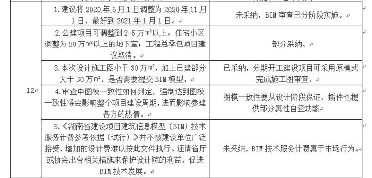 設(shè)計(jì)單位如何看待BIM審圖！(圖6)