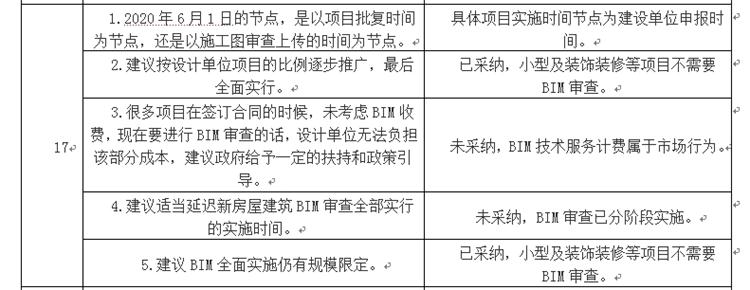 設(shè)計(jì)單位如何看待BIM審圖！(圖9)
