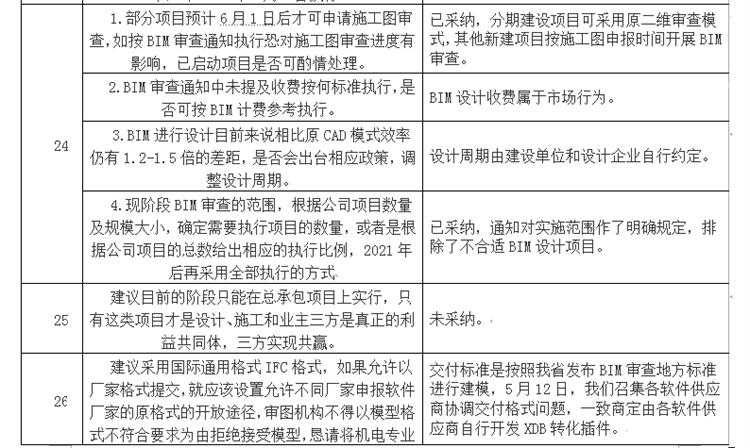 設(shè)計(jì)單位如何看待BIM審圖！(圖14)
