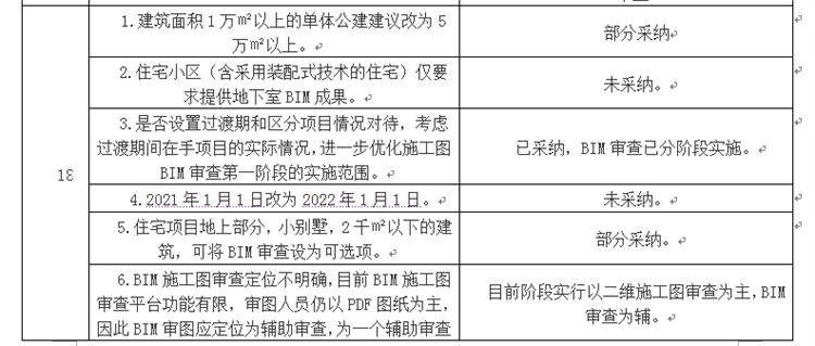 設(shè)計(jì)單位如何看待BIM審圖！(圖10)