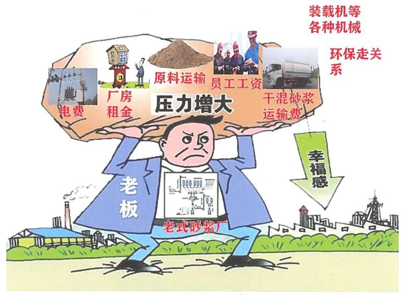 “老式砂漿廠”的弊病之多，革新勢(shì)在必行！(圖1)
