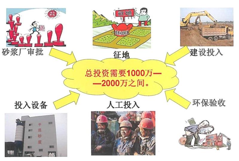 “老式砂漿廠”的弊病之多，革新勢(shì)在必行！(圖2)