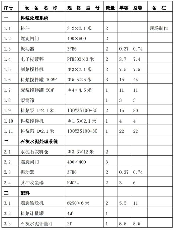 解密：“粉煤灰”利用制作加氣混凝土砌塊、板材工藝！(圖6)
