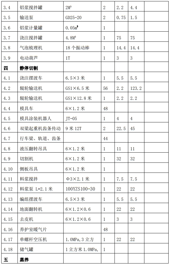 解密：“粉煤灰”利用制作加氣混凝土砌塊、板材工藝！(圖7)