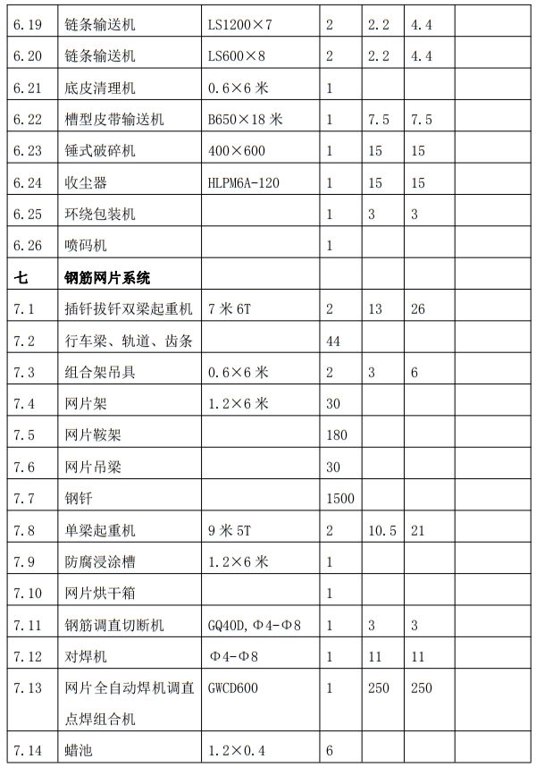解密：“粉煤灰”利用制作加氣混凝土砌塊、板材工藝！(圖9)