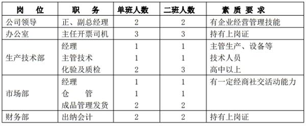 解密：“粉煤灰”利用制作加氣混凝土砌塊、板材工藝！(圖10)