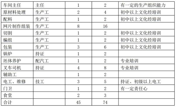 解密：“粉煤灰”利用制作加氣混凝土砌塊、板材工藝！(圖11)