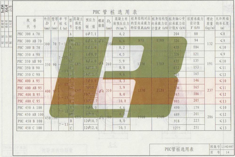 承臺造價(jià)減少的措施之：350空心方樁替代400管樁！(圖7)