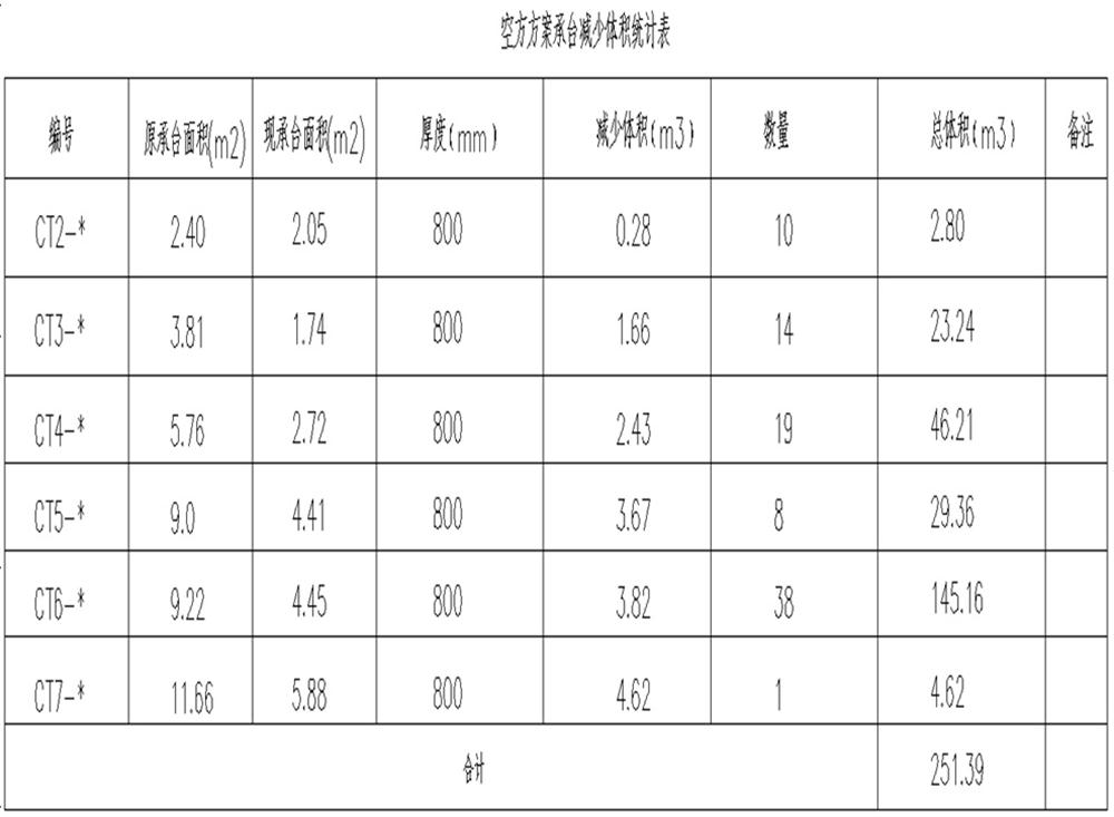 承臺造價(jià)減少的措施之：350空心方樁替代400管樁！(圖11)