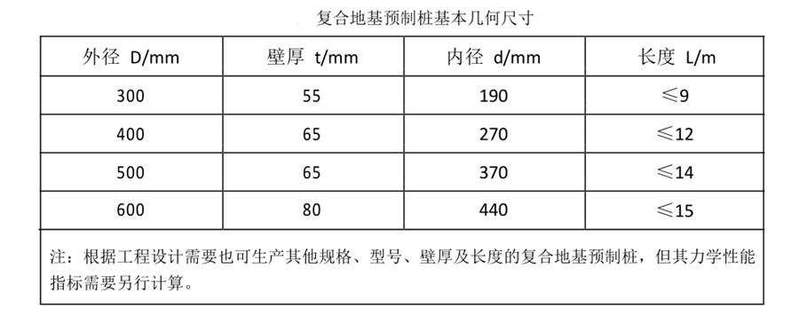 案例分享（節(jié)約20%）：復(fù)合地基預(yù)制樁“替代”CFG樁！(圖3)