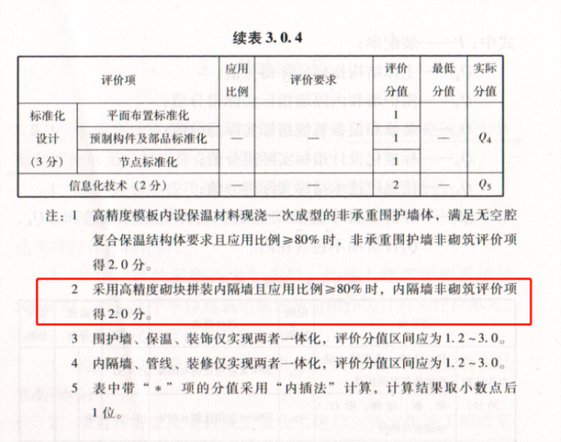 內(nèi)隔墻綠色建材，納入裝配率可計(jì)入2分！(圖8)